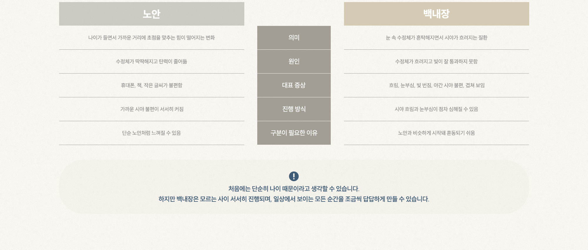 노안과 백내장의 차이 , 단순 노안처럼 느껴질수있고 , 노안과 비슷하게 시작돼 혼동되기 쉽습니다 구분이 필요합니다