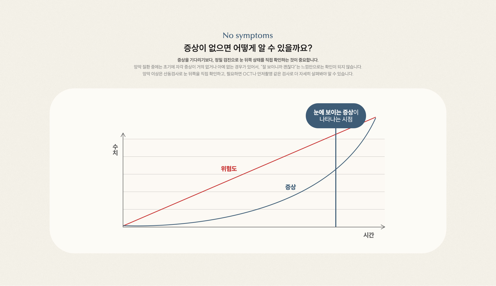 증상이 없으면 어떻게 알 수 있을까요? 위험도는 높아지지만 증상은 늦게 나타나므로 정밀 검진으로 직접 확인하는 것이 중요합니다.
