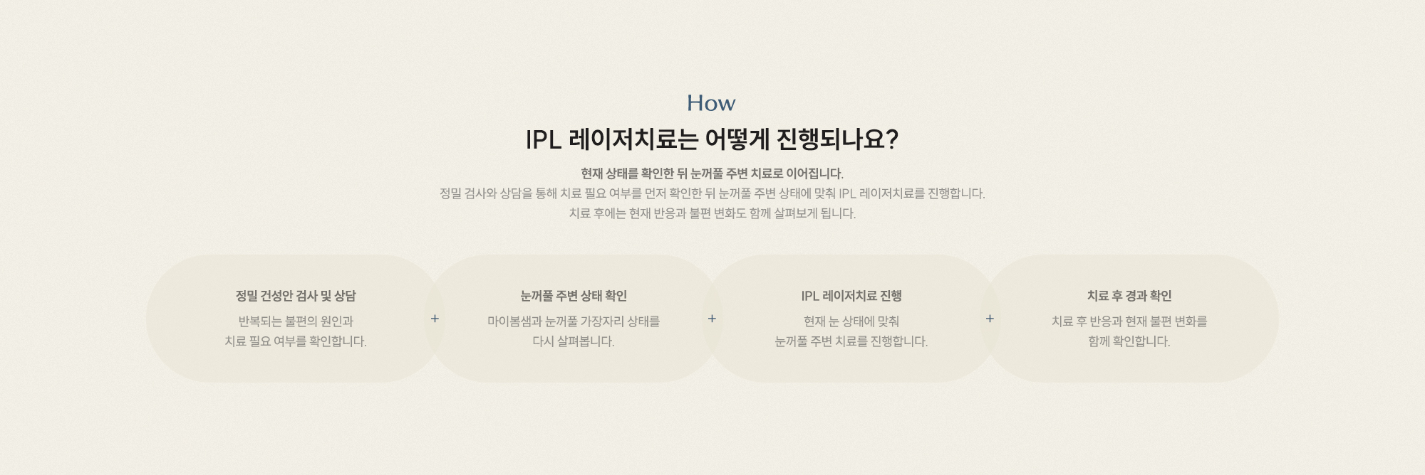 IPL 레이저치료는 어떻게 진행되나요? 정밀 건성안 검사 눈꺼풀 주변 상태 확인 IPL 레이저치료 진행 치료 후 경과 확인
