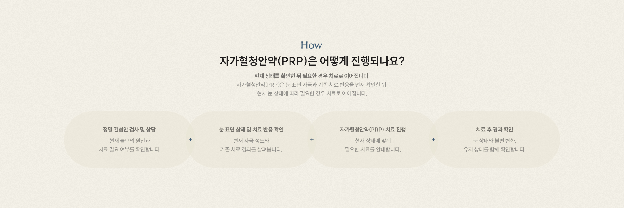 자가혈청안약(PRP)은 어떻게 진행되나요? 정밀 건성안 검사 및 상담 눈 표면 상태 및 치료 반응 확인 PRP 치료 진행 치료 후 경과 확인