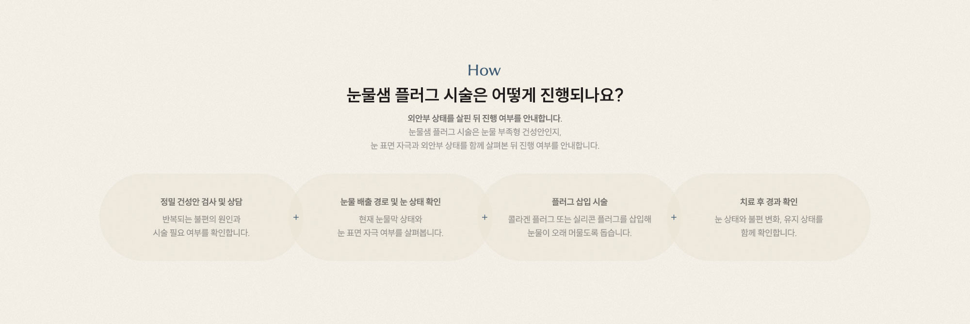 눈물샘 플러그 시술은 어떻게 진행되나요? 정밀 건성안 검사 및 상담 눈물 배출 경로 및 눈 상태 확인 플러그 삽입 치료 후 경과 확인