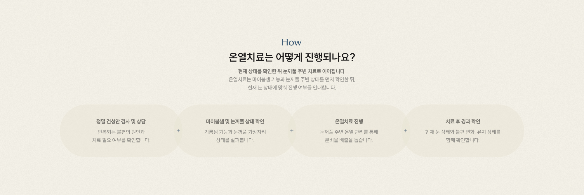 온열치료는 어떻게 진행되나요? 정밀 건성안 검사 및 상담 마이봄샘 및 눈꺼풀 상태 확인 온열치료 진행 치료 후 경과 확인