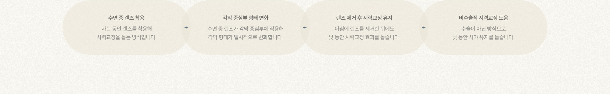 수면 중 렌즈 착용 각막 중심부 형태 변화 렌즈 제거 후 시력교정 유지 비수술적 시력교정 도움