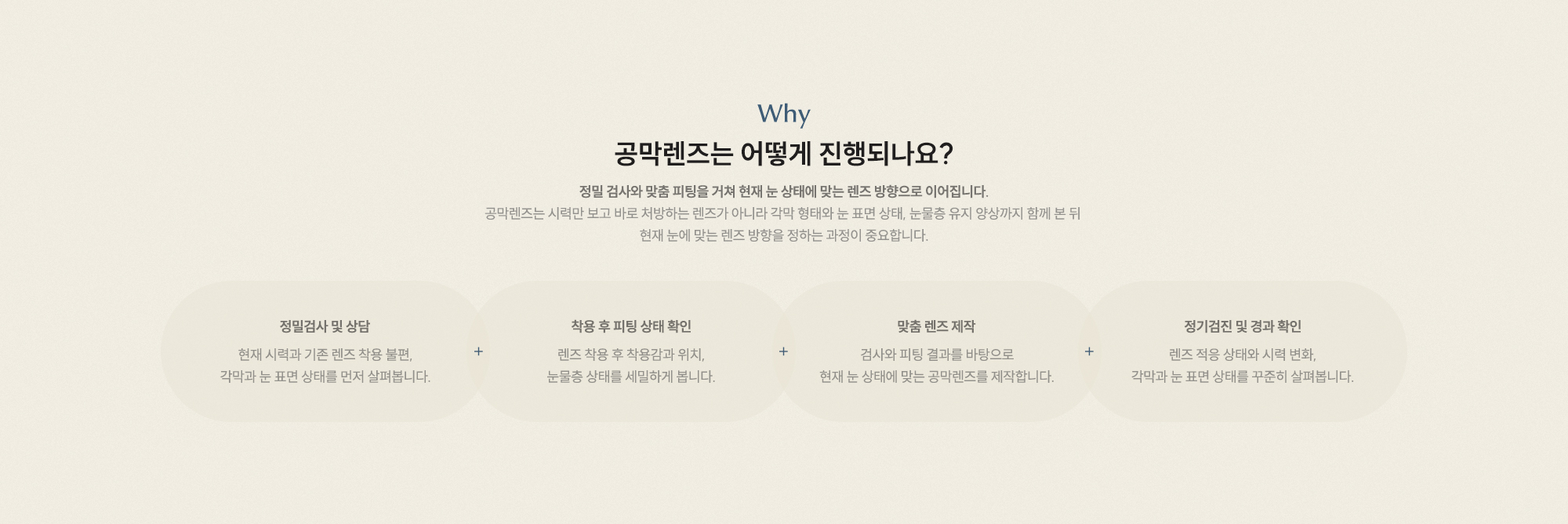 공막렌즈는 어떻게 진행되나요? 정밀검사 및 상담 착용 후 피팅 상태 확인 맞춤 렌즈 제작 정기검진 및 경과 확인