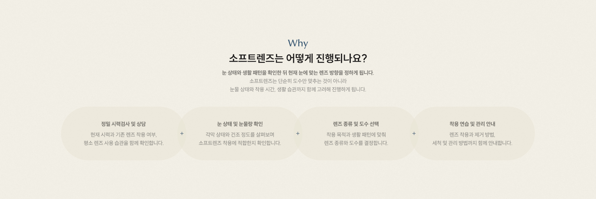 소프트렌즈는 어떻게 진행되나요? 정밀 시력검사 및 상담 눈 상태 및 눈물량 확인 렌즈 종류 및 도수 선택 착용 연습 및 관리 안내