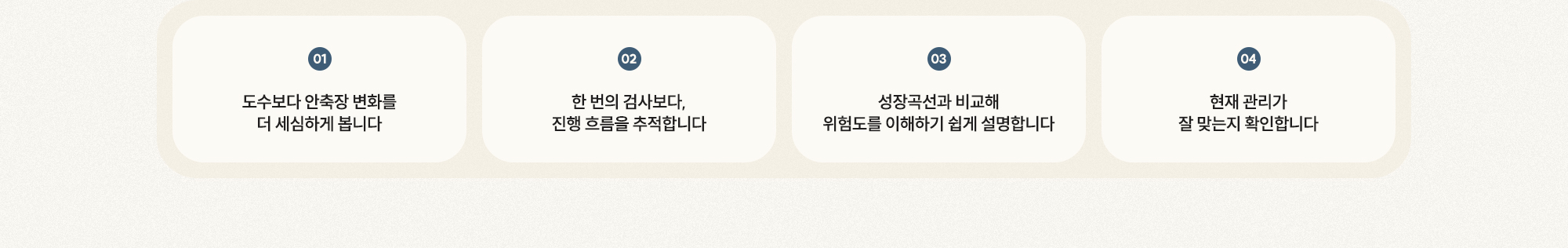 [01 안축장 변화를 세심하게 봅니다] [02 진행 흐름을 추적합니다] [03 성장곡선과 비교해 위험도를 설명합니다] [04 현재 관리가 잘 맞는지 확인합니다]